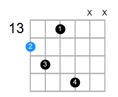 F#6sus4b5 Chord